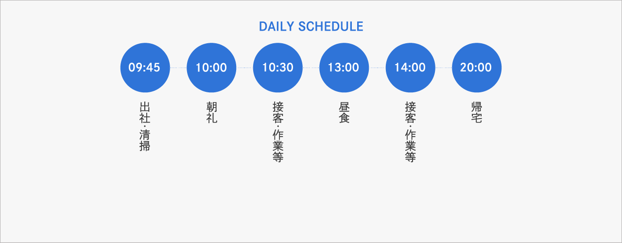 DAILY SCHEDULE
