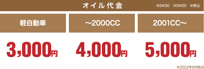 オイル代金 軽自動車3,000円 5ナンバー4,000円 3ナンバー5,000円